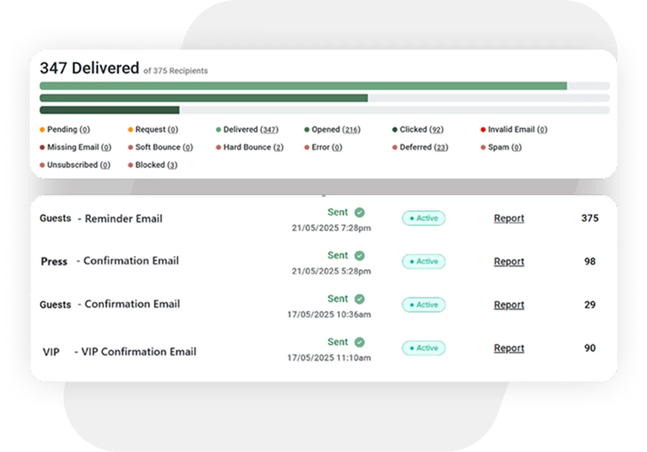 Data driven event planning