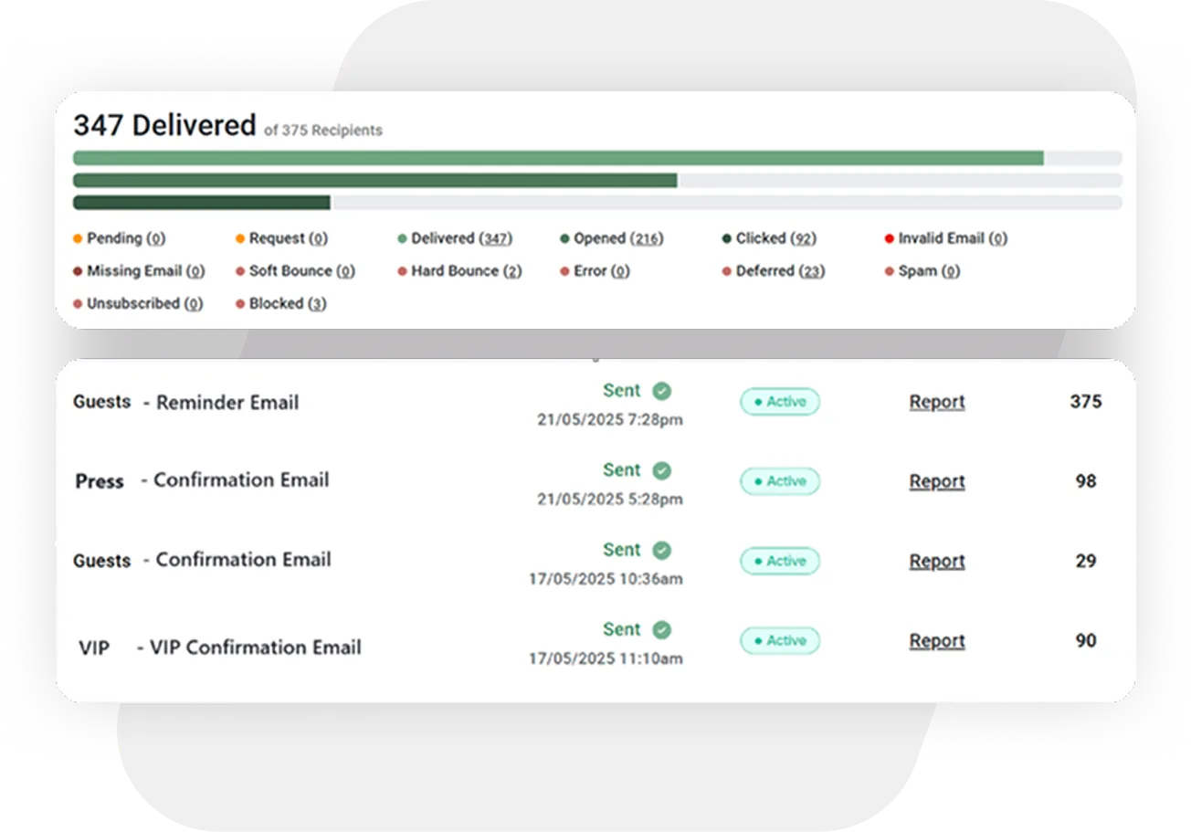 Live Event Email Performance Report